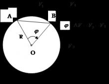 Vzorec kruhovej rotácie
